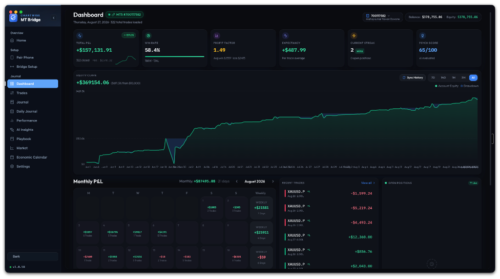ChartWise Desktop Journal Dashboard — Dark Mode