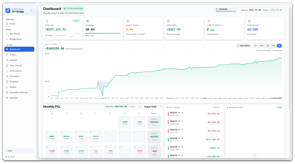 ChartWise Desktop Journal Dashboard — Light Mode