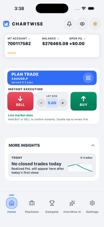 ChartWise Mobile home — account balance, Plan Trade SELL/BUY, and today insights